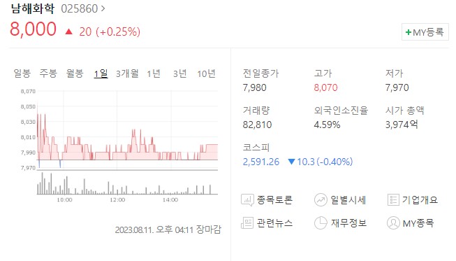 남해화학, 비료 관련주