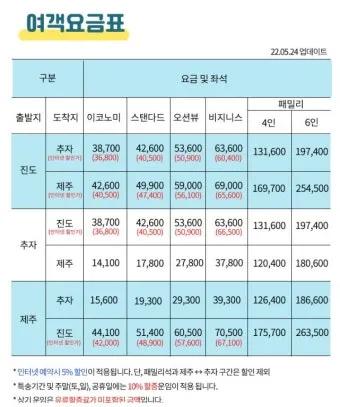 진도 추자도 가는 방법 차량 선적 방법 정리_15