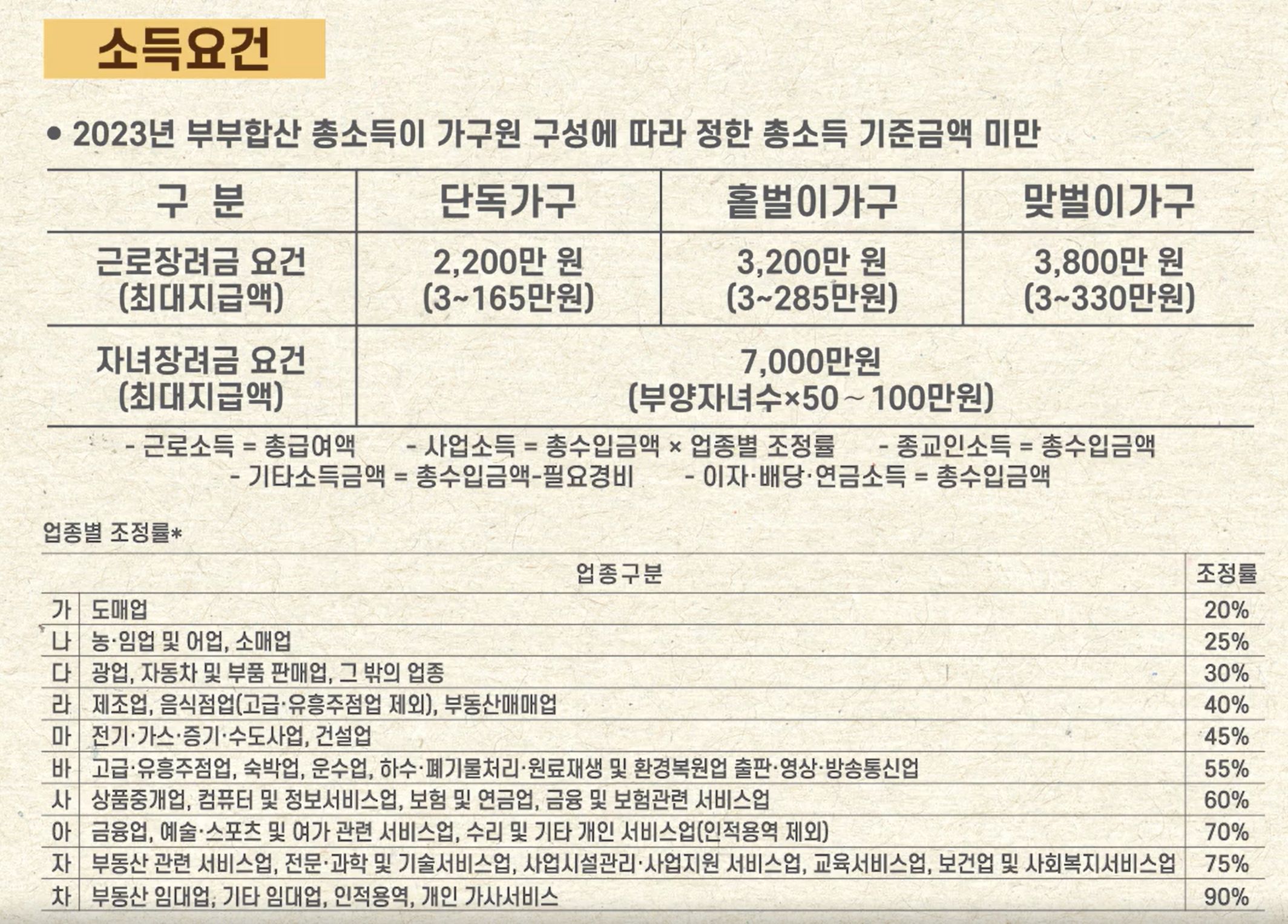 소득요건