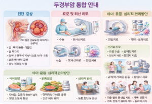 두경부암 통합 안내