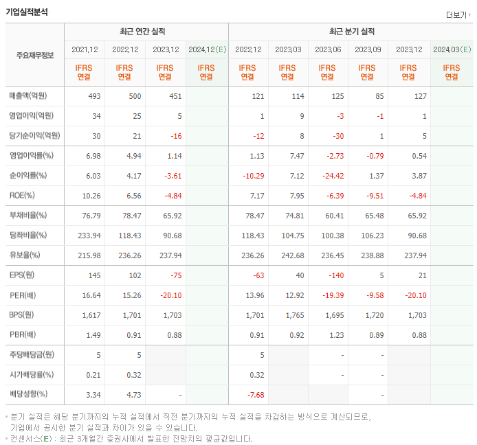 성문전자_실적