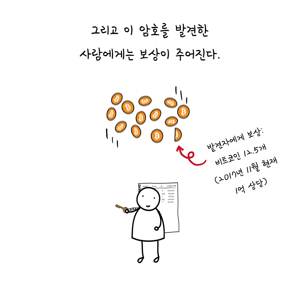 비트코인 이란