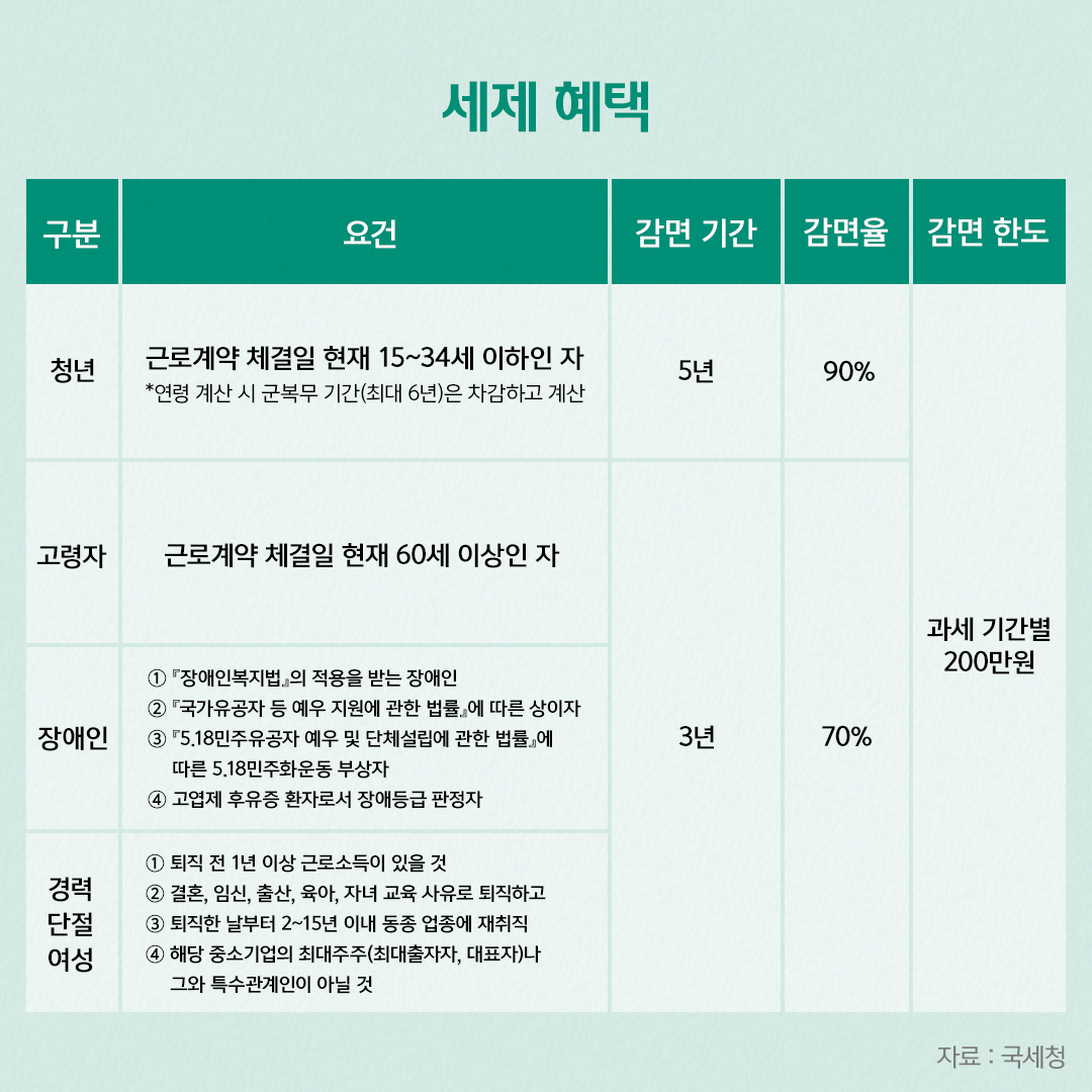 세제 혜택 표