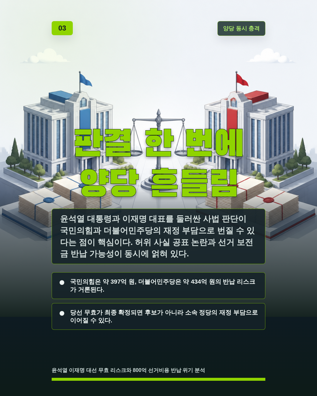 판결 한 번에 양당 흔들림