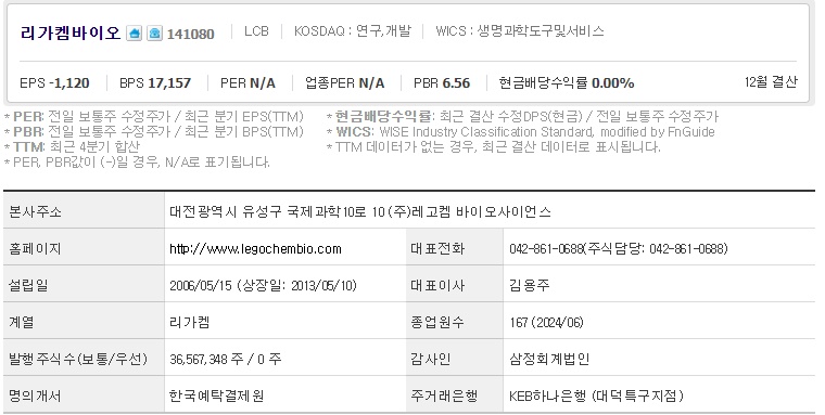 리가켐바이오 주가 기업개요
