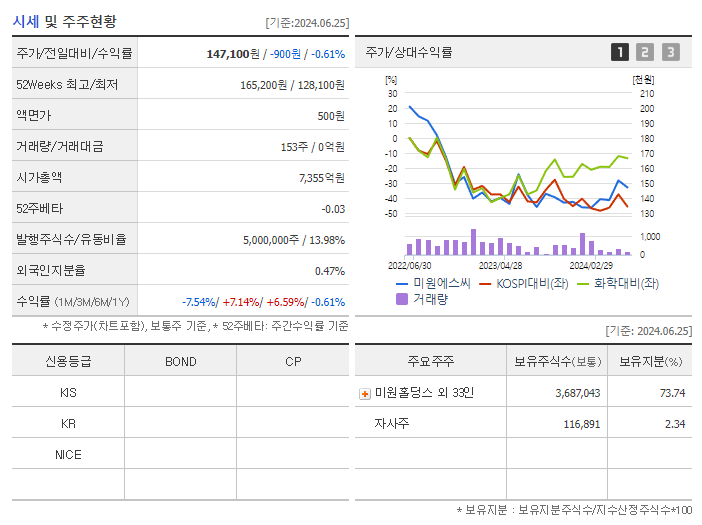 미원에스씨_기업개요