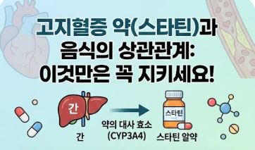 고지혈증에 나쁜 음식 3가지 