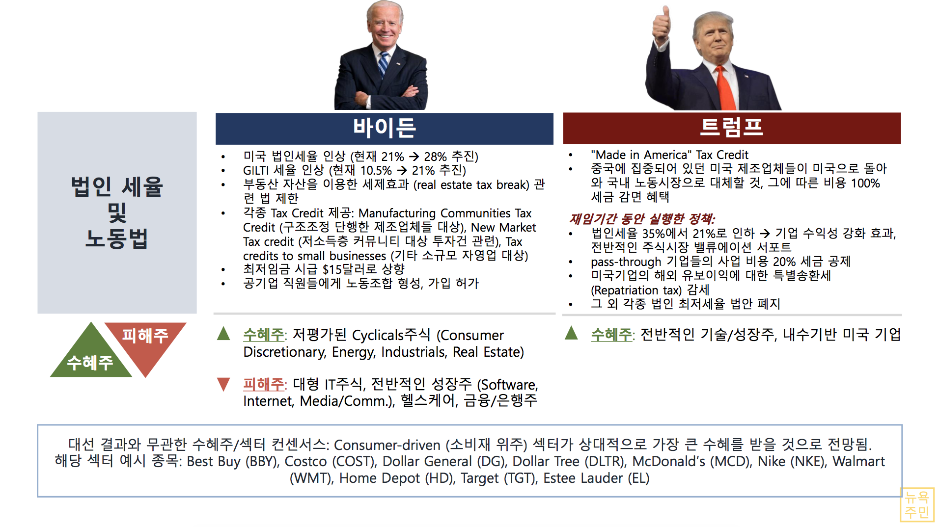 미국대선 주가