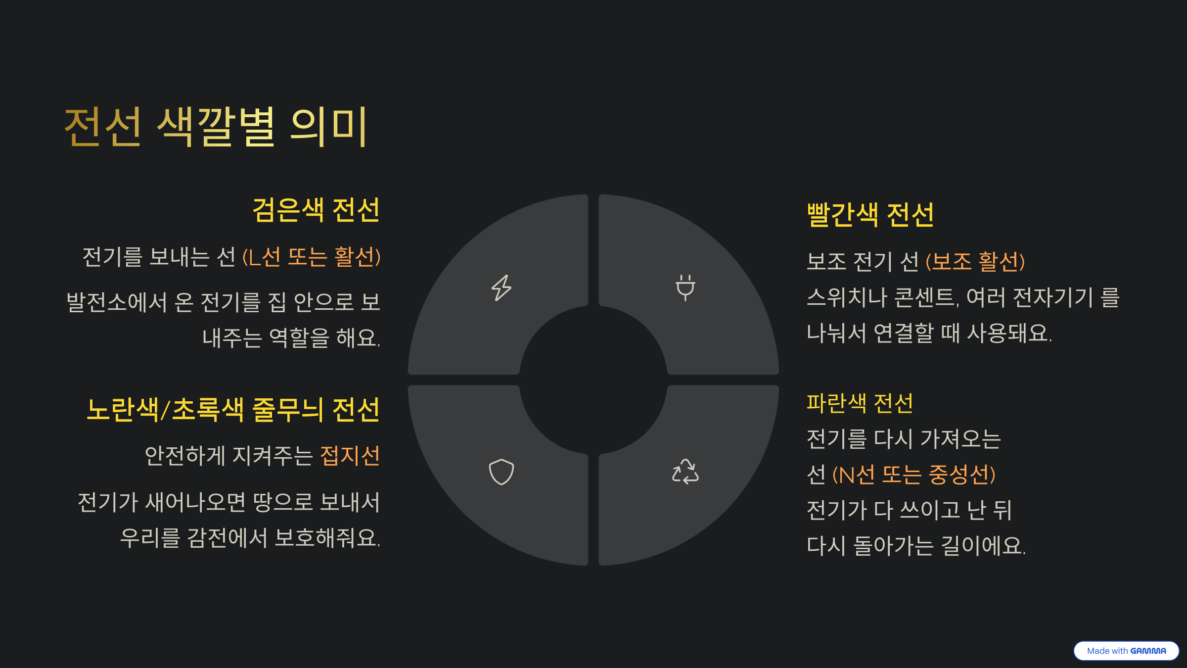 전선 색깔별 의미