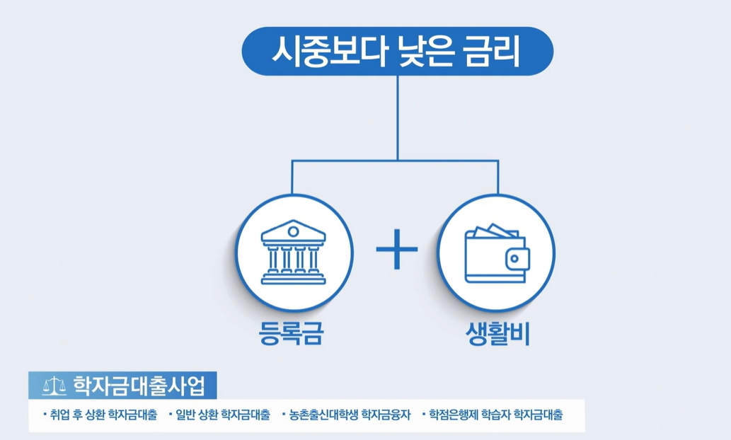 국가장학금