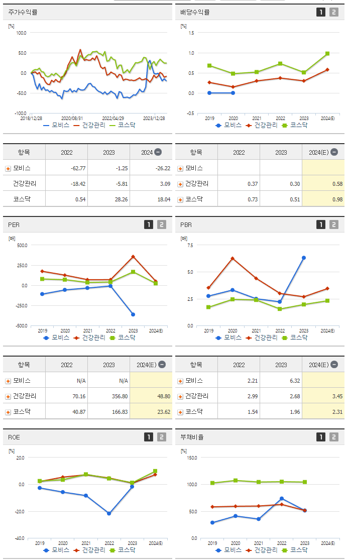 모비스_섹터분석