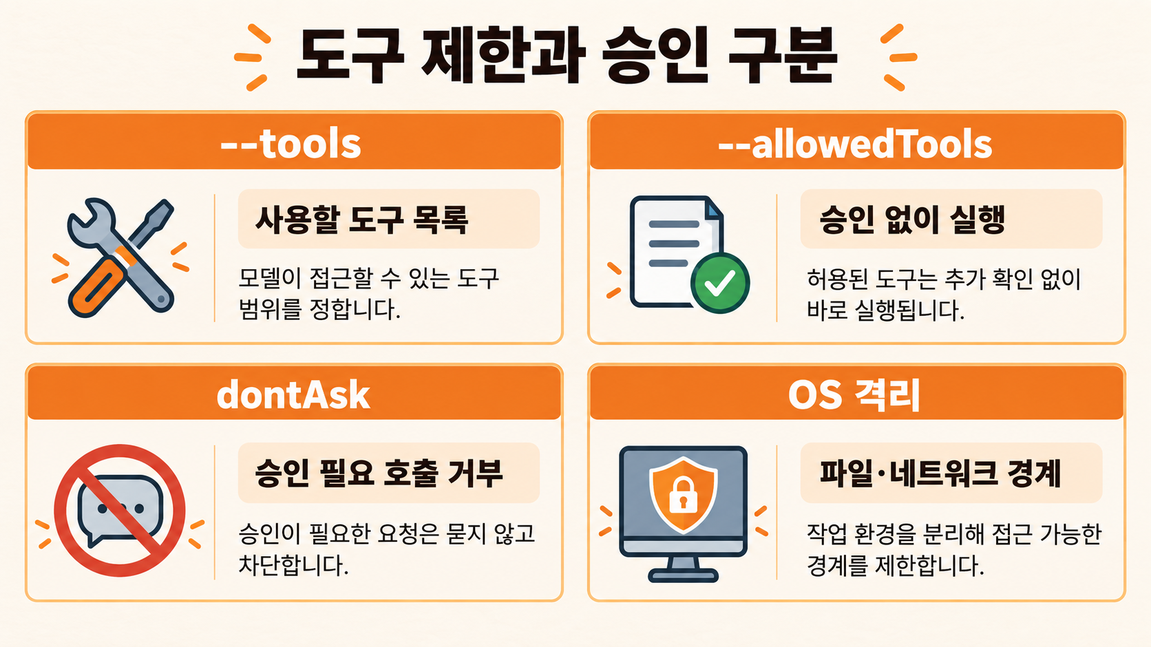 도구 목록 제한과 자동 승인, dontAsk, OS 격리의 역할 비교