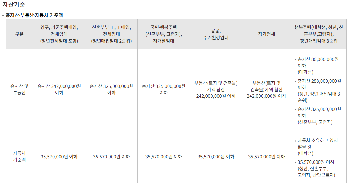 자산기준