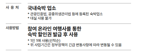 대한민국 숙박 세일 페스타