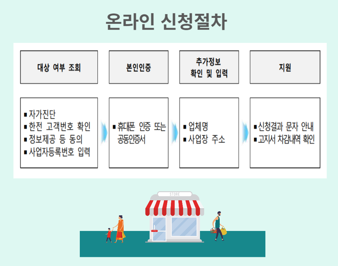 전기요금 특별지원kr
