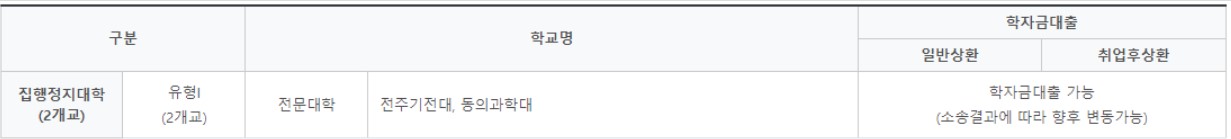 학자금대출