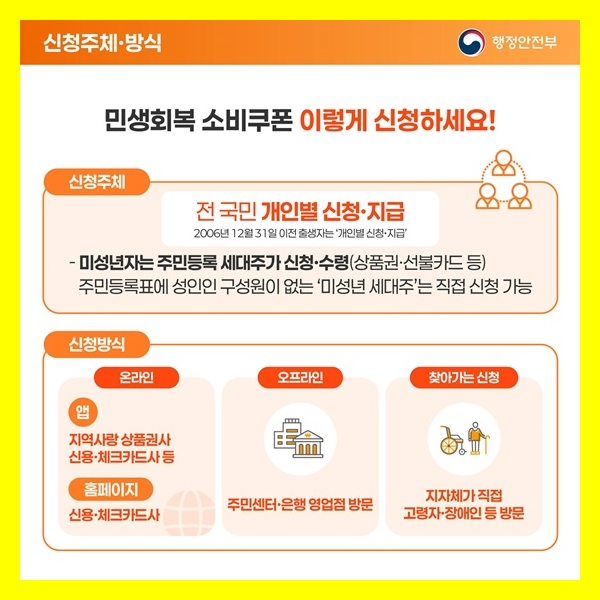 민생회복 소비쿠폰 신청방법 알려주는 방법
