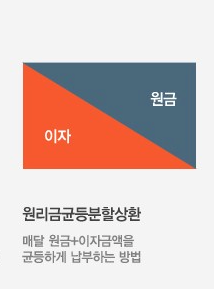 원리금균등상환 방식