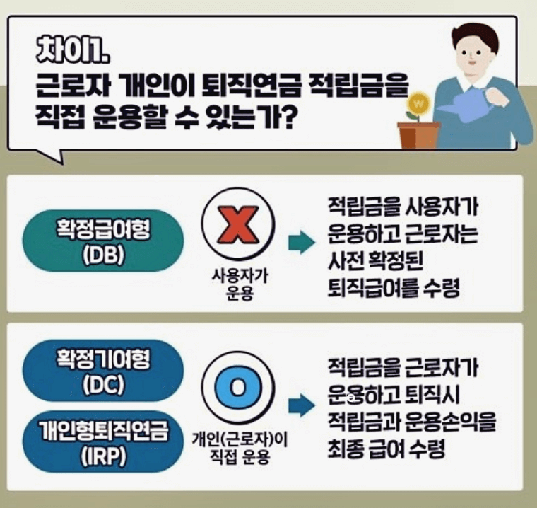 퇴직연금-유형-정리
