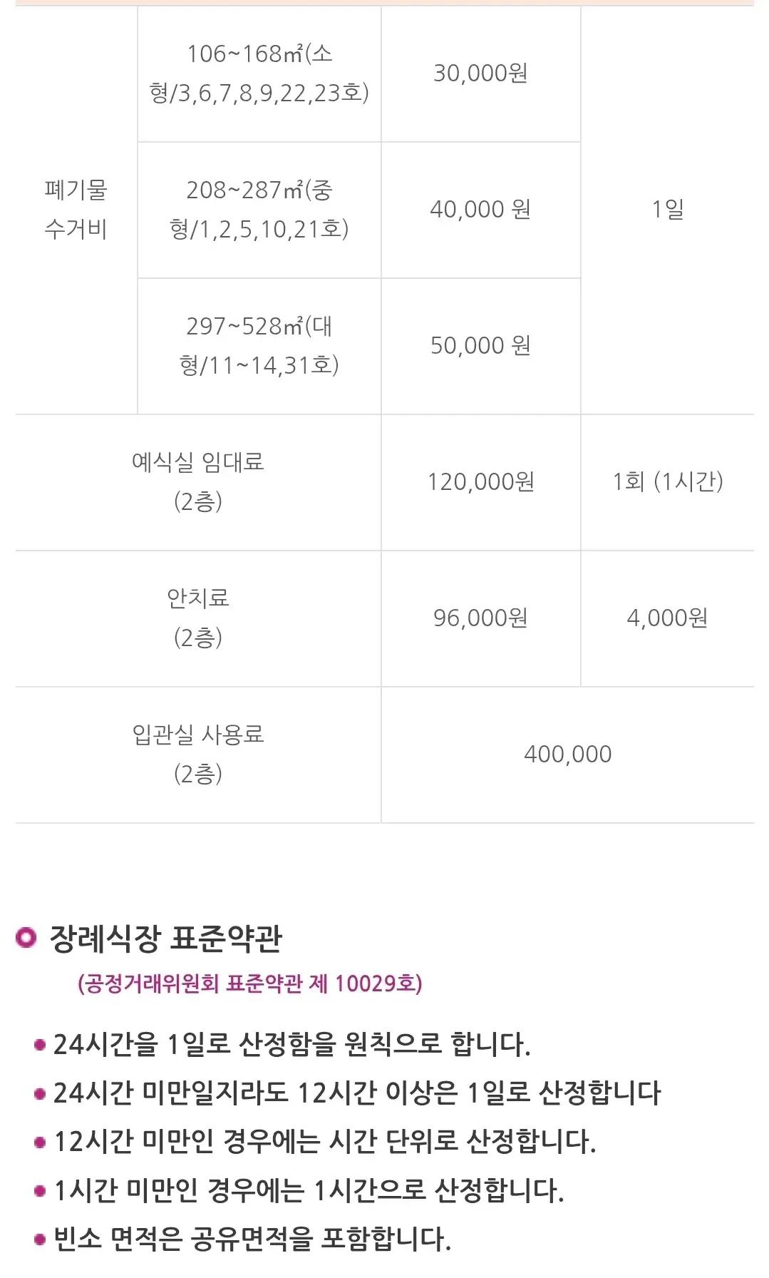 반포동 서울성모병원 장례식장 이용요금 안내