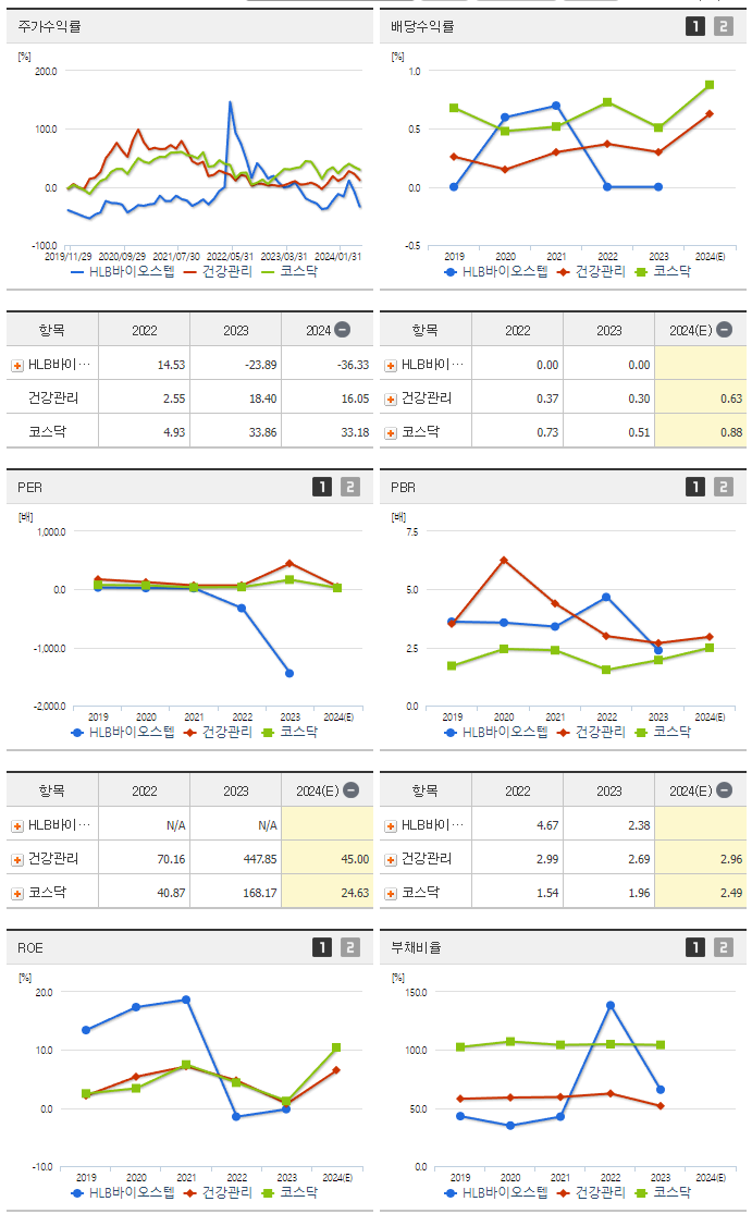 HLB바이오스텝_섹터분석