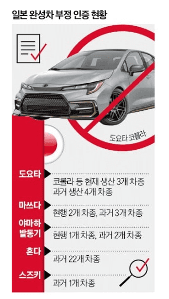 일본 도요타, 마쓰다, 야마하, 혼다, 스즈키 데이터 조작 차종