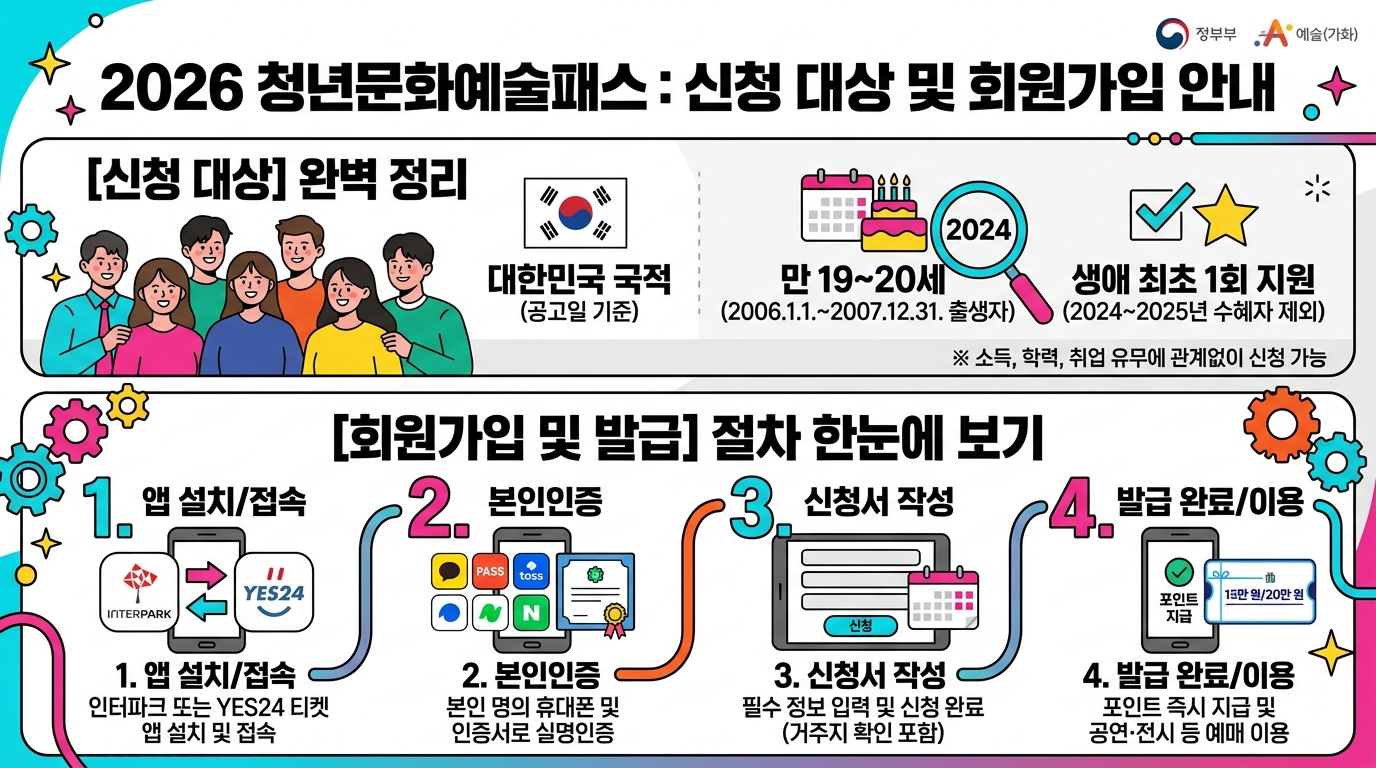 신청 대상 및 회원가입 안내