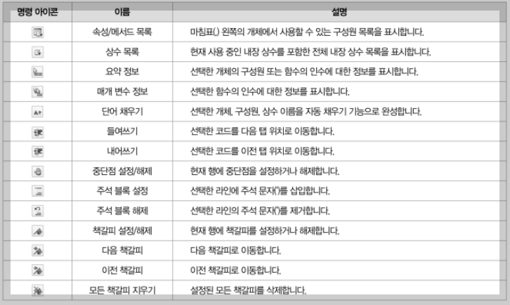 엑셀 매크로&VBA 바이블.ChatGPT활용매크로.수록_나는리뷰어다한빛미디어