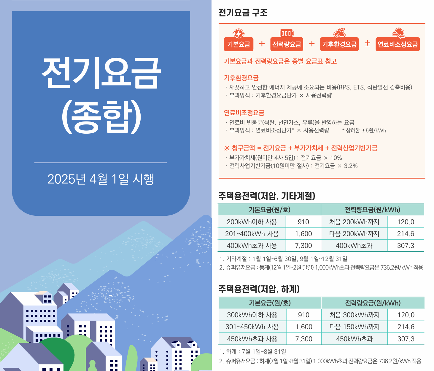 2025년4월 전기요금 포스터1