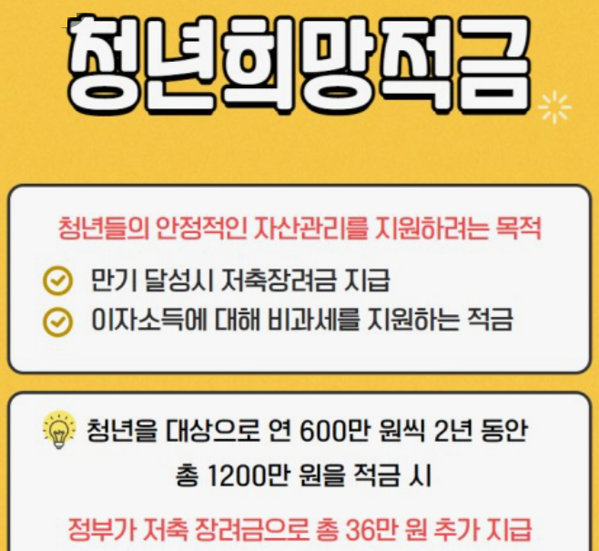 청년희망적금-신청방법