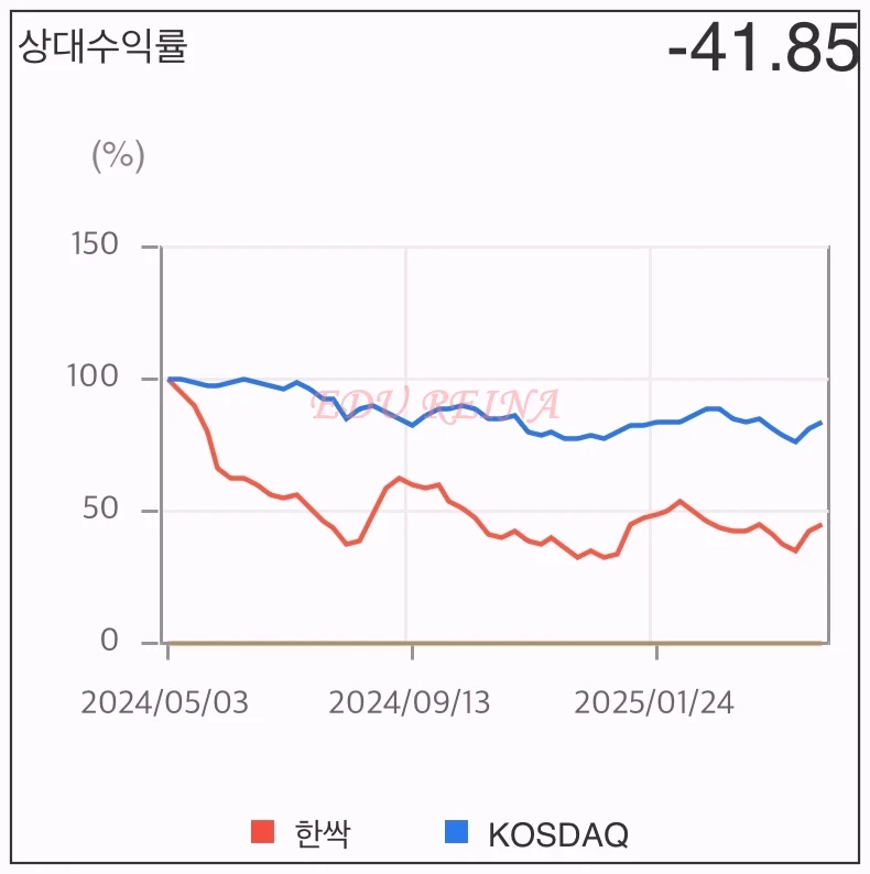 한싹-상대-수익률-코스닥