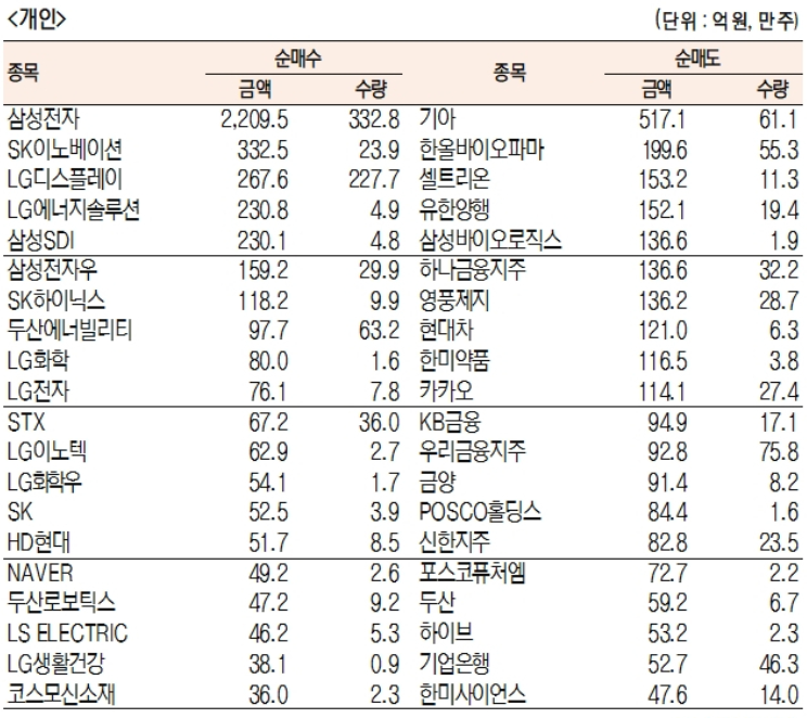 코스피 개인 순매수