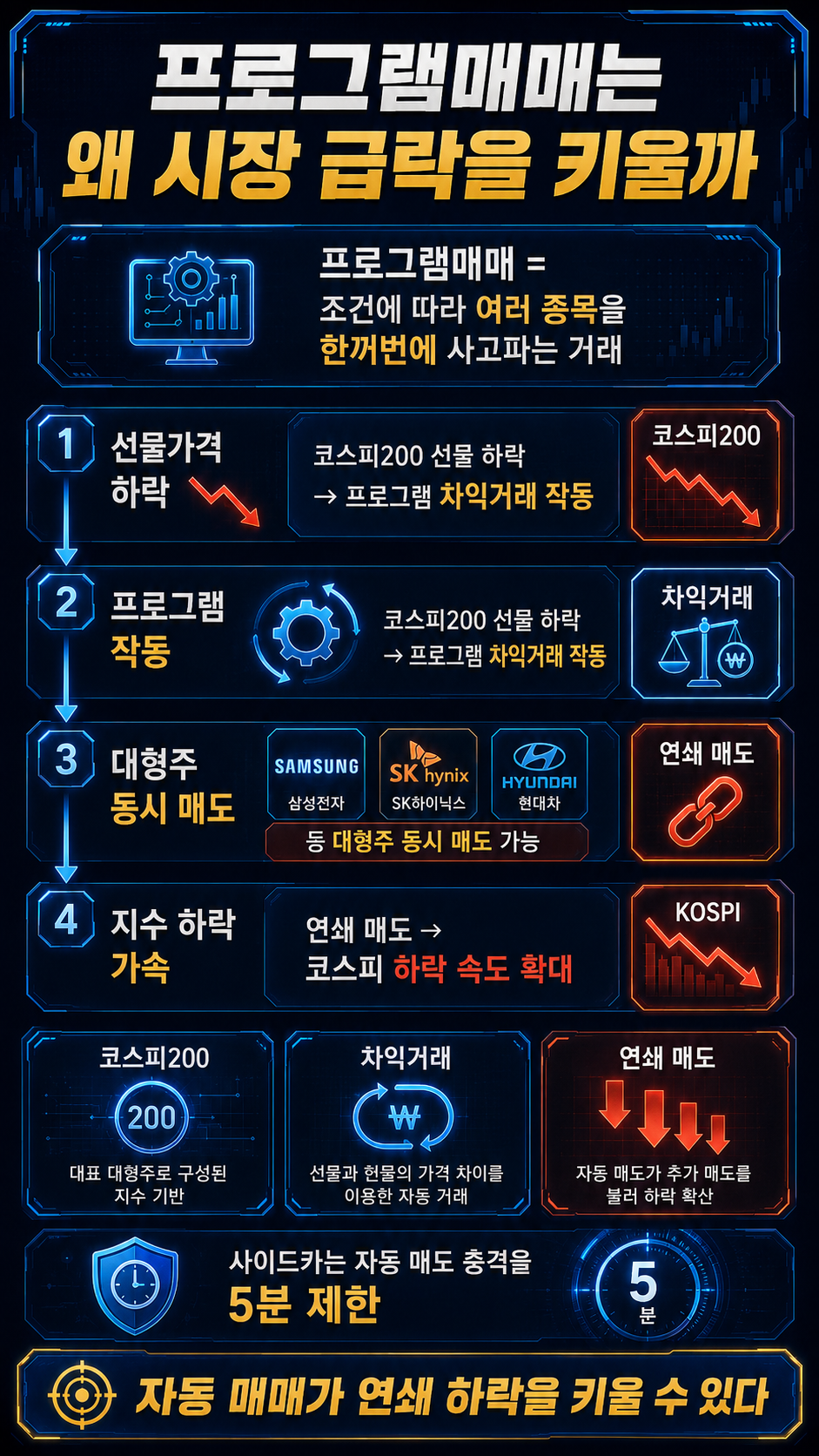 주식 사이드카 뜻