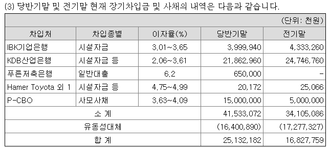 이수페타시스장기차입금내역