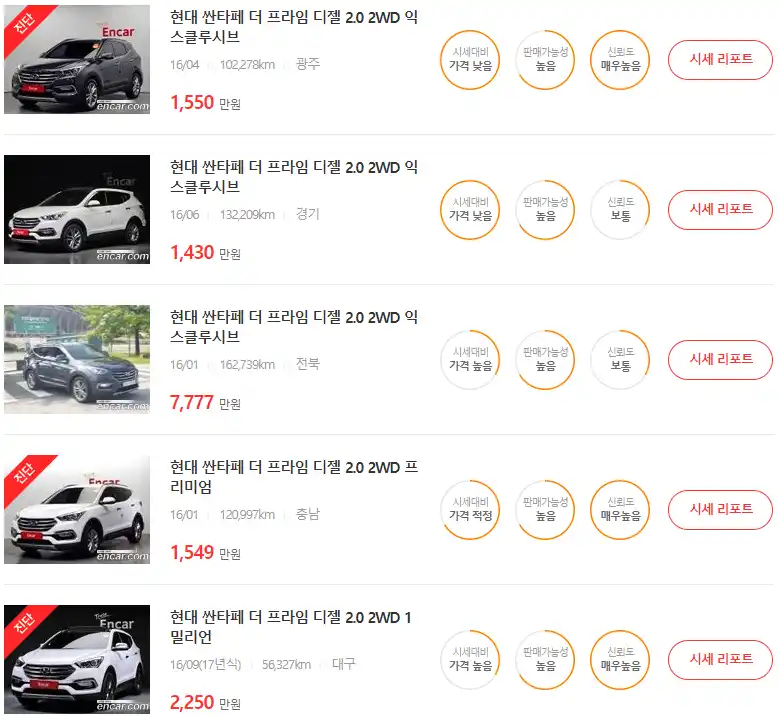 싼타페 더 프라임 2016년식 중고차 가격