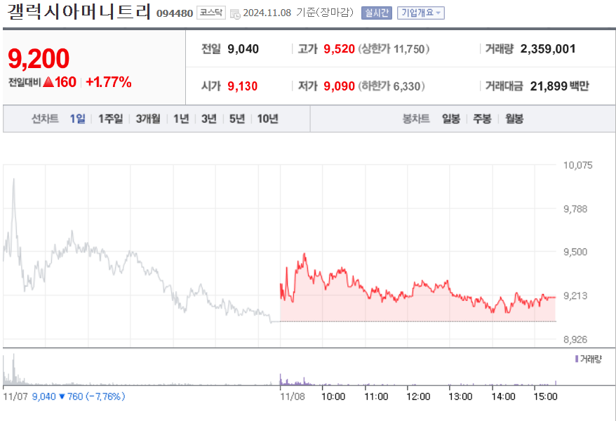 갤럭시아머니트리 코인관련주