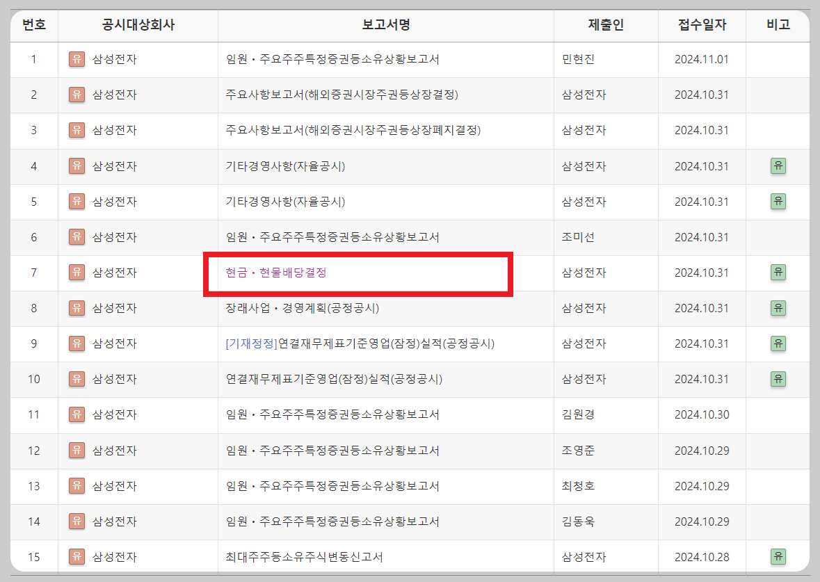 삼성전자 배당금 받는법 기준일 지급일 dart 공시 조회하기
