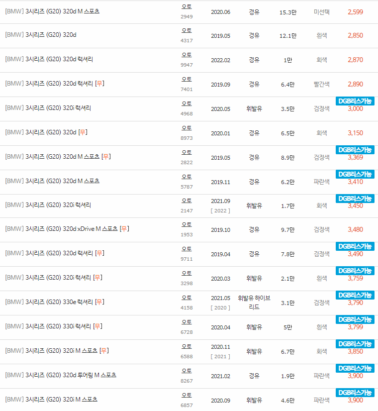 2019~2023년식 BMW 3시리즈 (G20) 중고차 시세