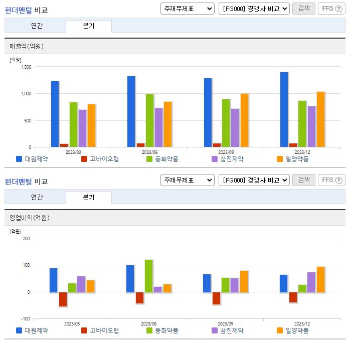 대원제약_업종분석