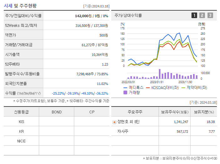 메디톡스_기업개요