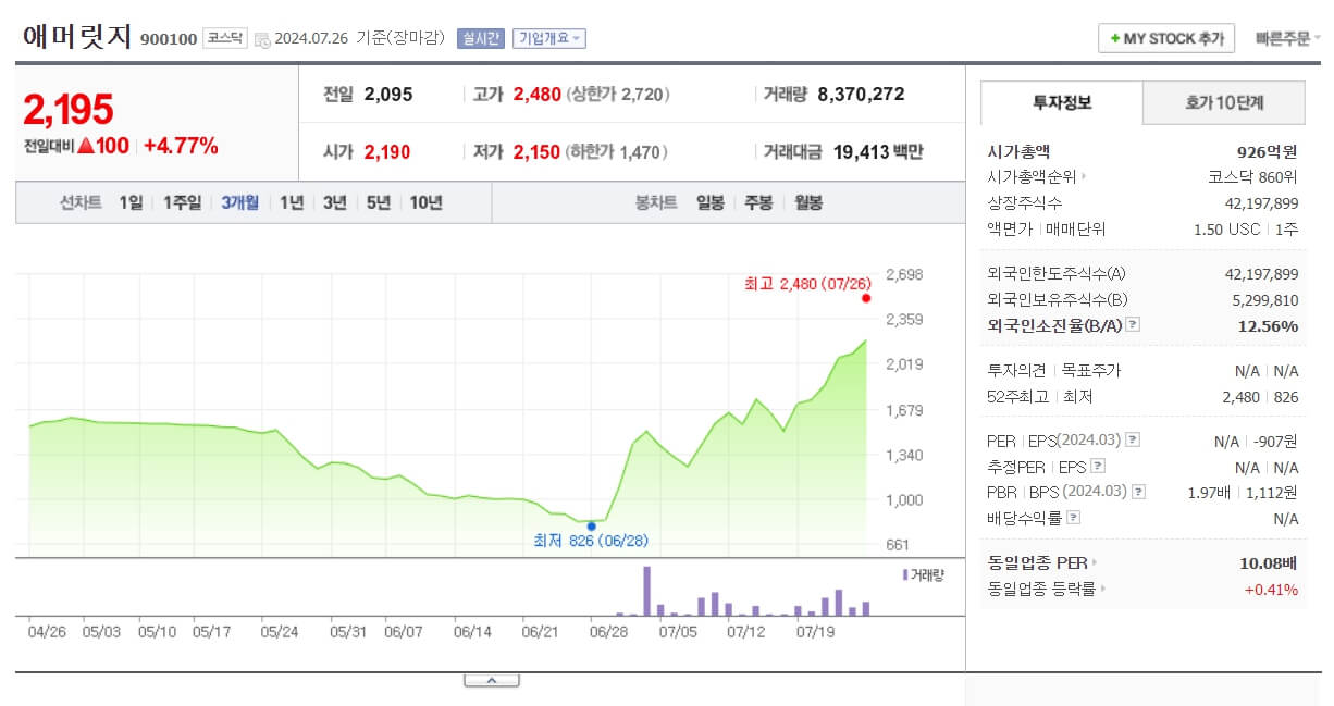 카멀라 해리스 관련주 알아보기