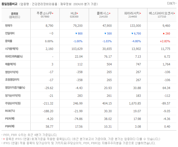 푸른소나무_동종업비교자료