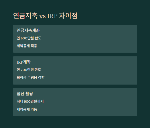 연금저축 irp 차이점