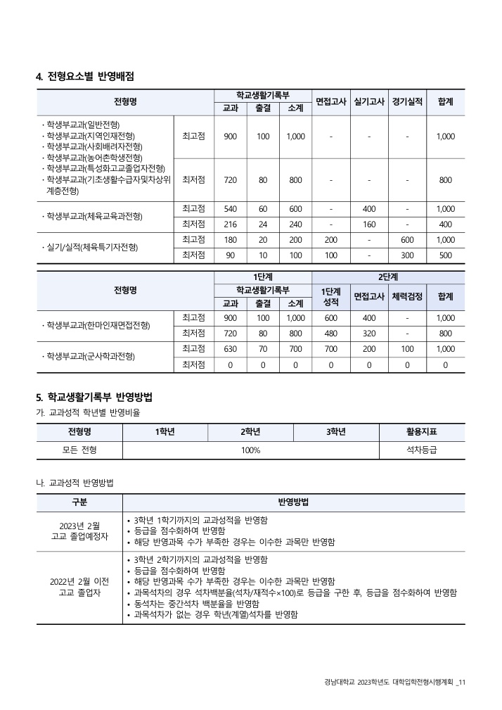 경남대학교대입전형계획5
