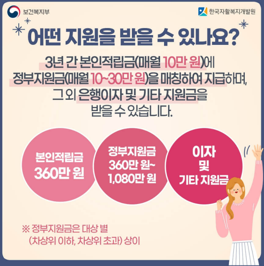 청년내일저축계좌 신청 알아보기