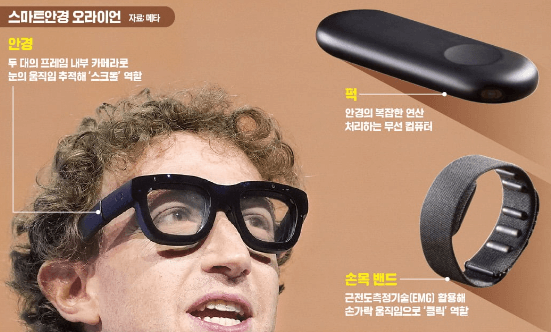 메타 스마트 안경