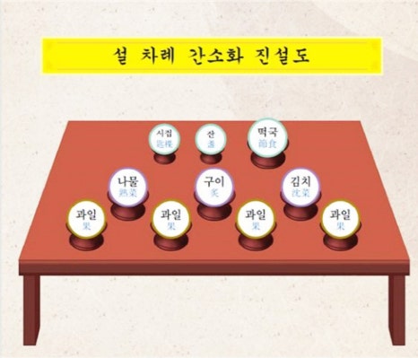 제사준비 알아야 할것