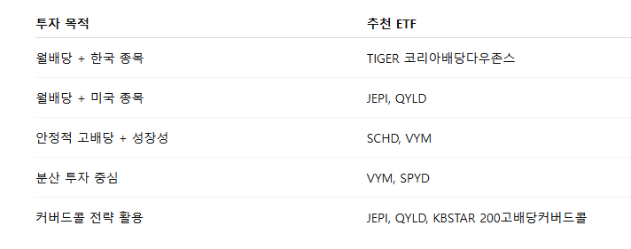 ETF 선택 팁
