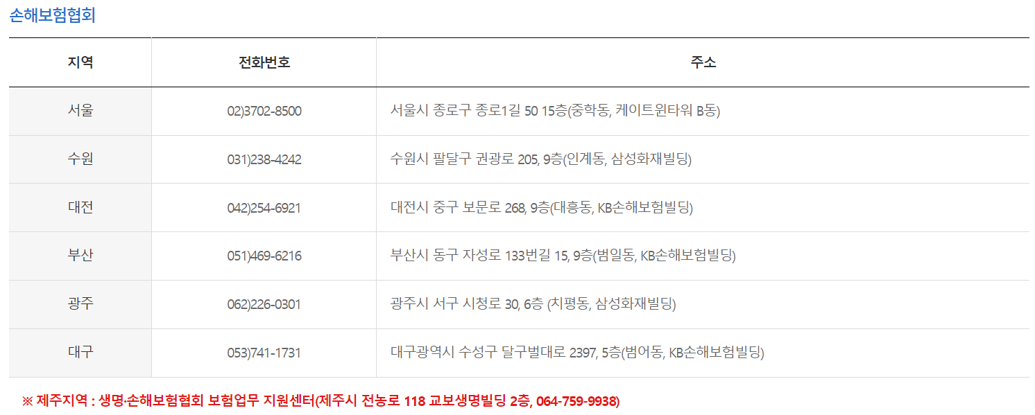 숨은 보험금 오프라인 조회 방법