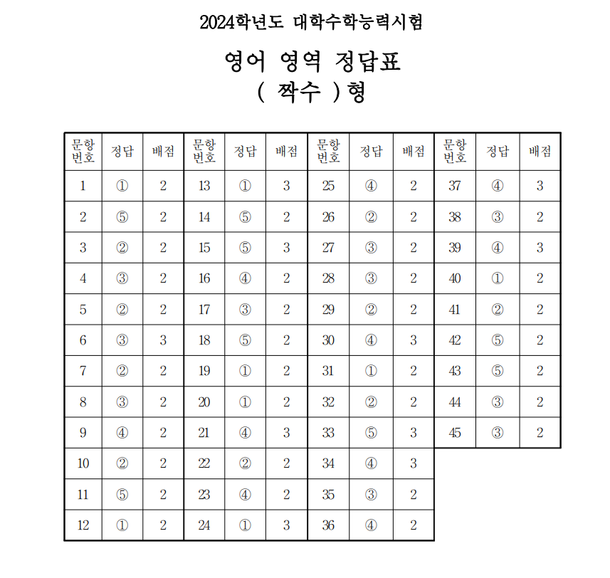 수능 영어 짝수형 정답